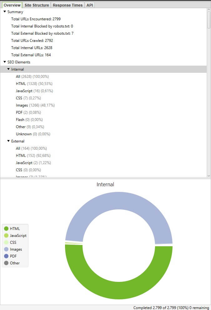 Screaming Frog Overview