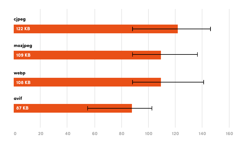WebP fotoğrafların boyutu