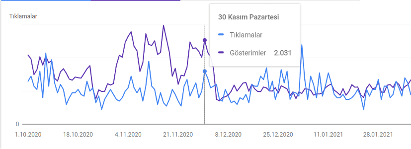 Google algoritma güncelleme öncesi