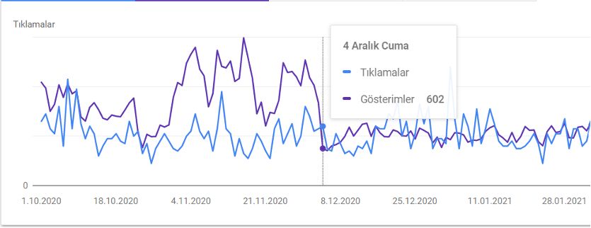 Google algoritma güncelleme sonrası