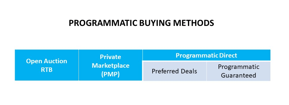 programatik reklamcılık biçimleri