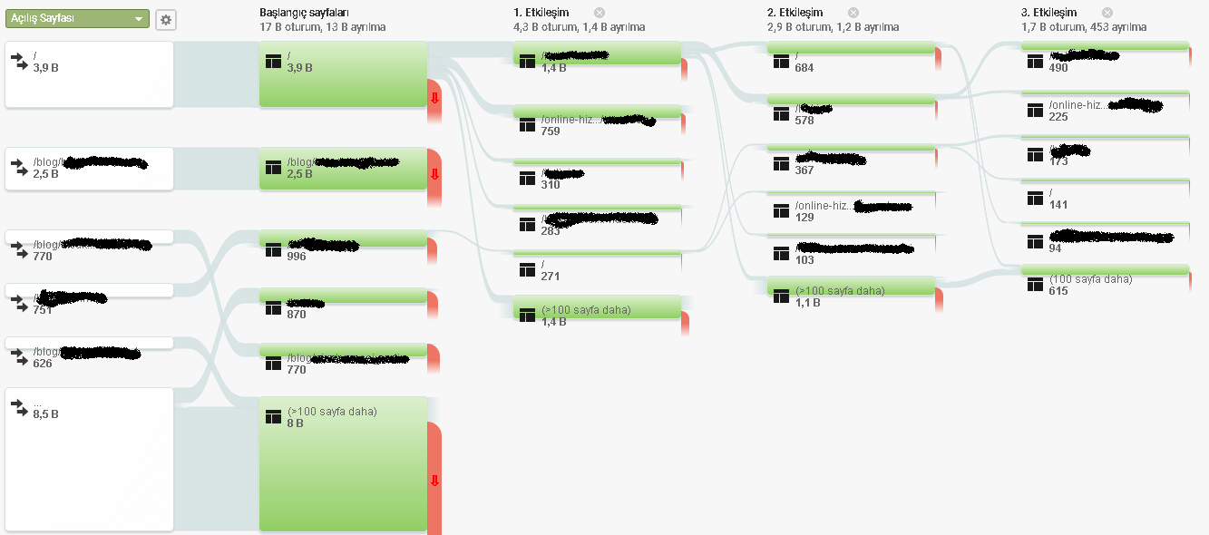 Google Analytics Metrikleri