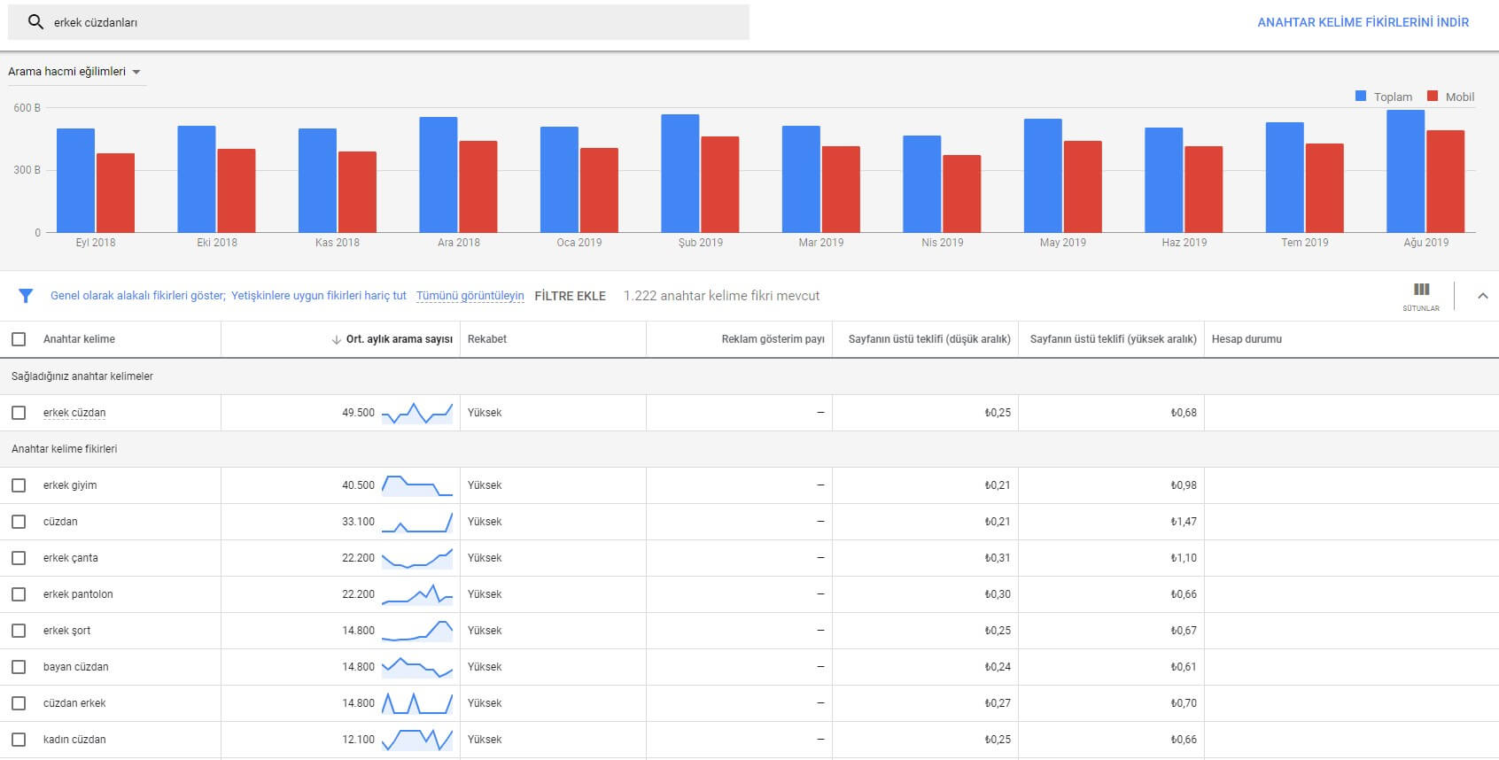 Anahtar Kelime Planlayıcı