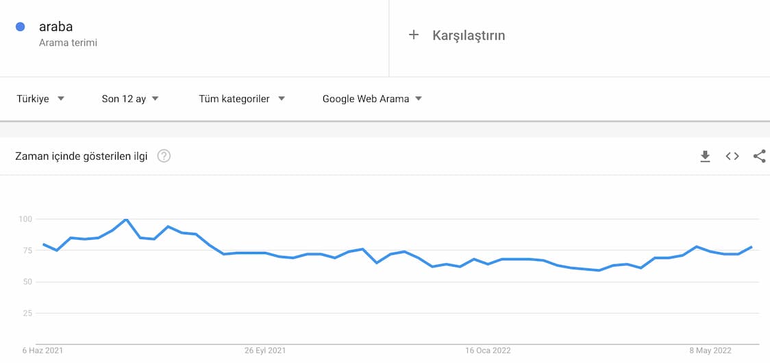 google-trend