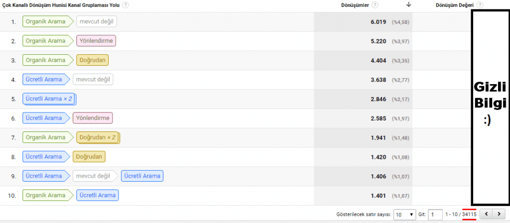 sepet terk nedenleri