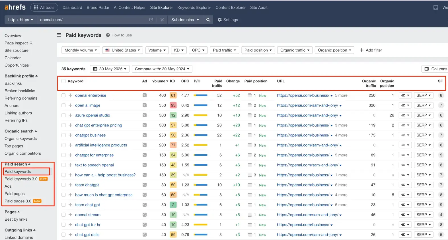 paid keywords ahrefs