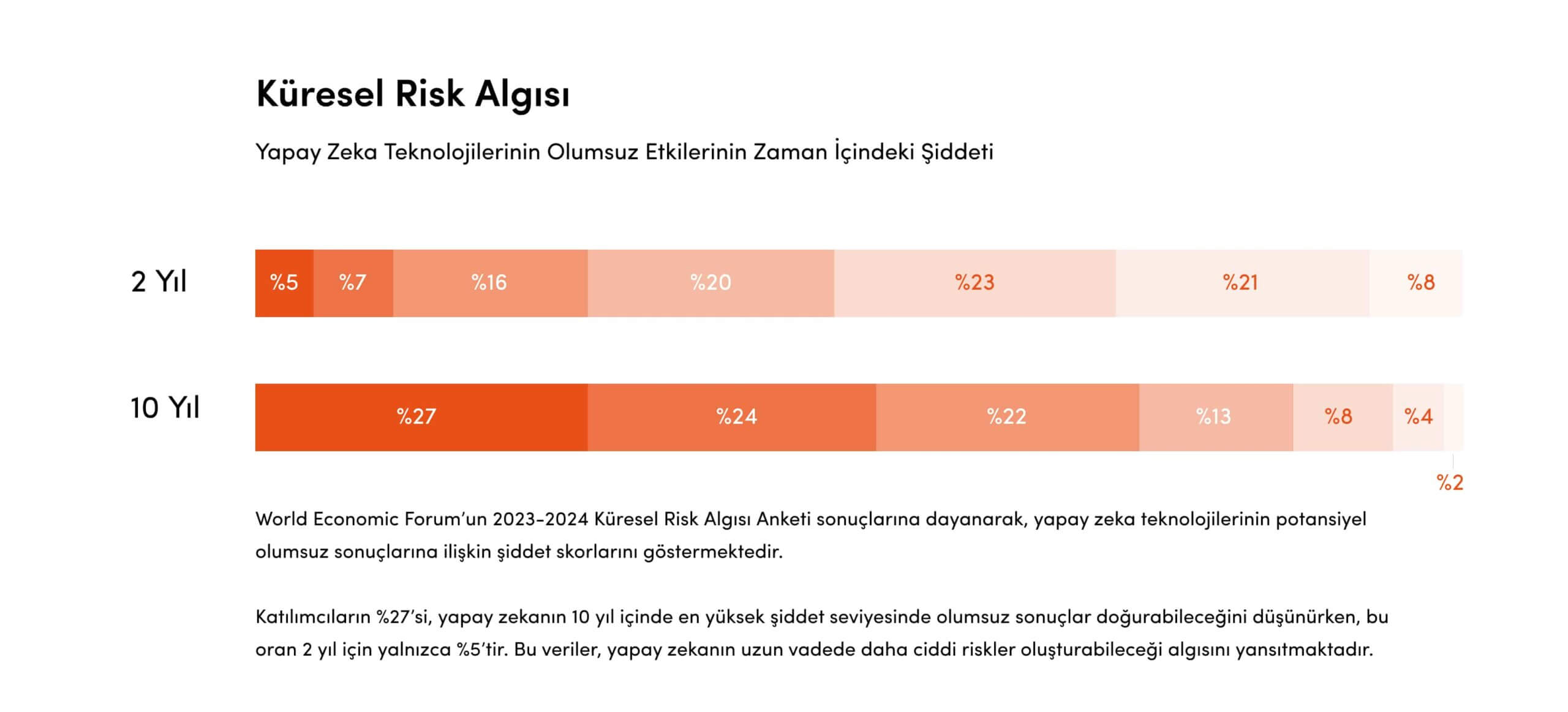 Yapay Zeka Küresel Risk Algısı