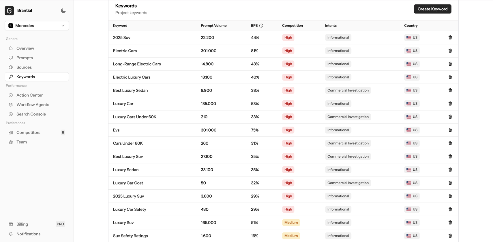 ai keywords volume ai keywords volume