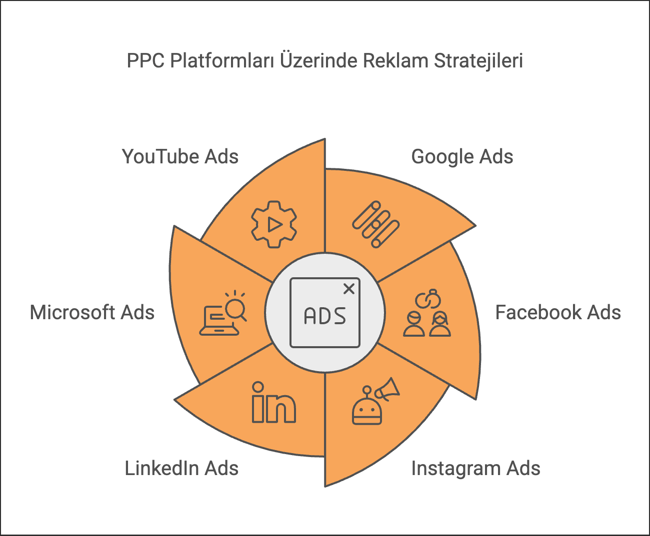 ppc-icin-kullanabileceginiz-platformlar