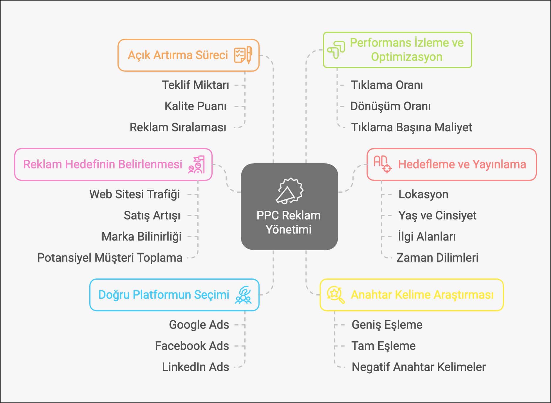 ppc-reklamlari-nasil-yonetilir