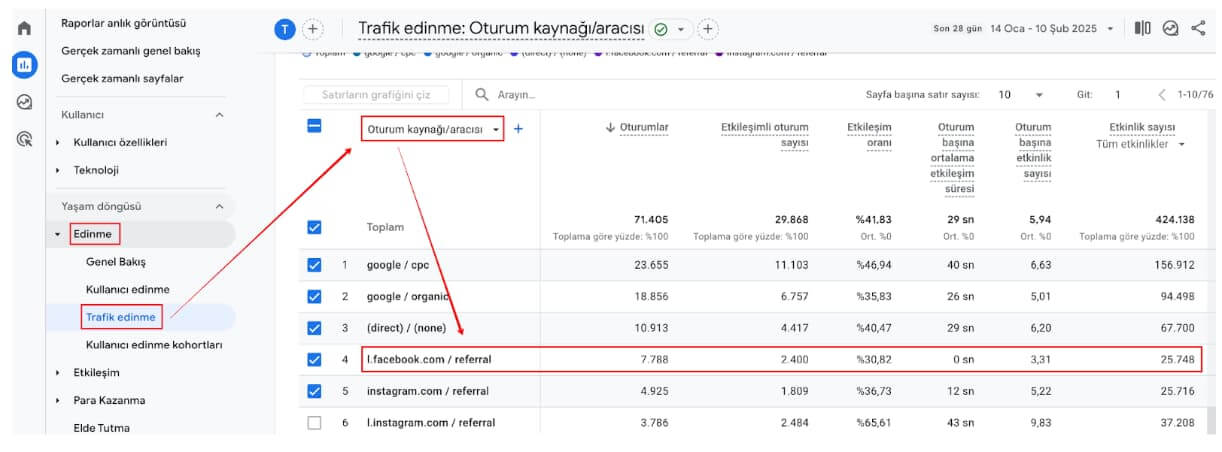 ga4 sosyal medya takibi 2