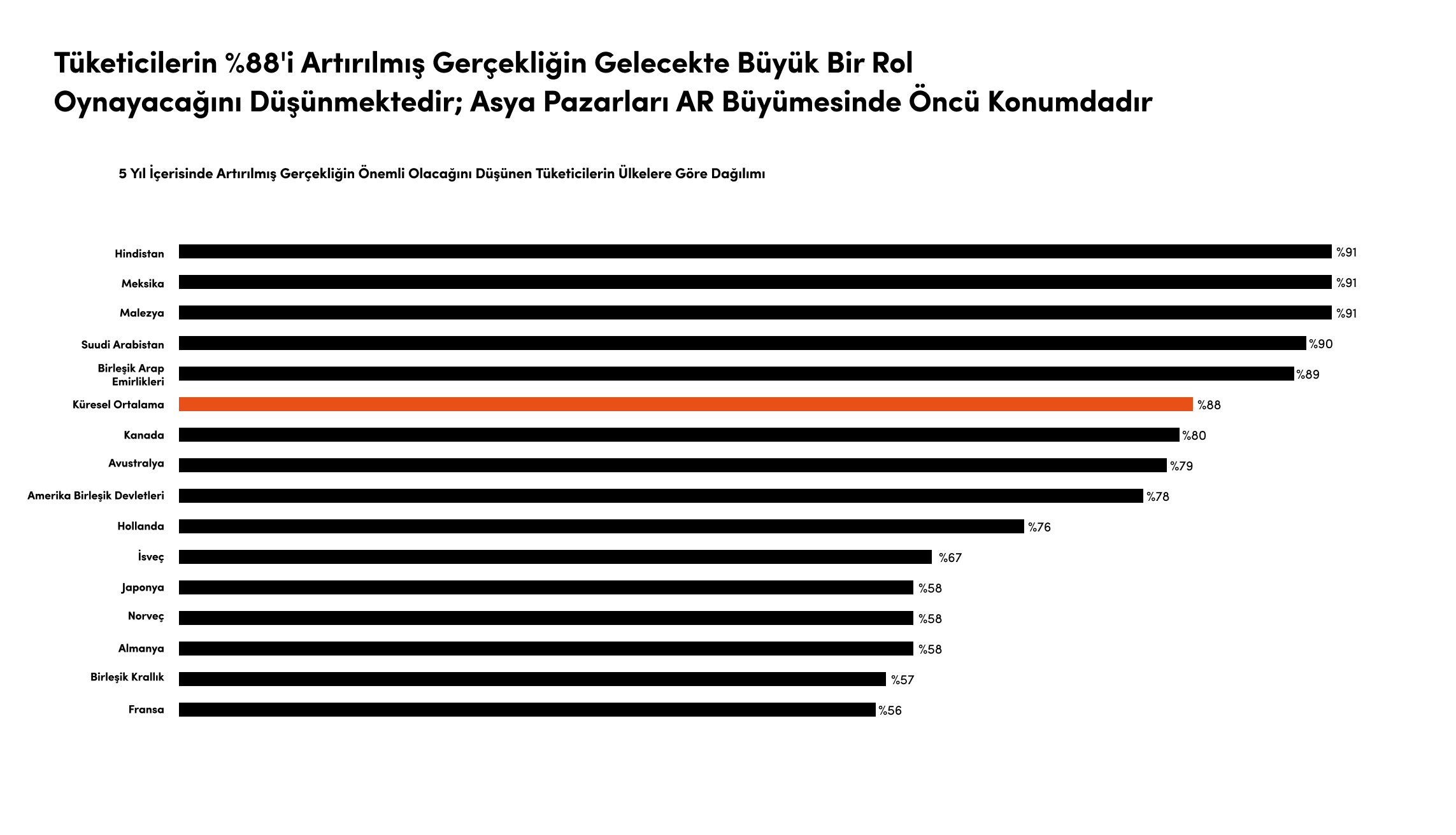 E-Ticaret sektöründe arttırılmış gerçeklik (AR)