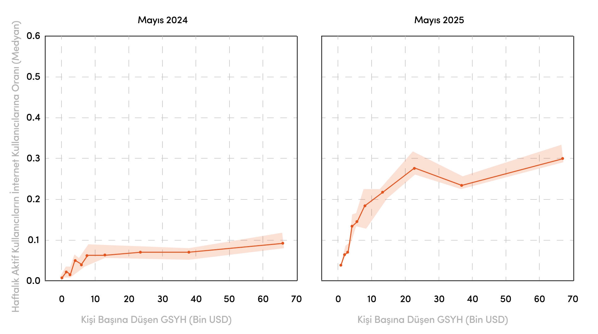 ChatGPT kullanıcılarının küresel büyümesini gösteren infografik.
