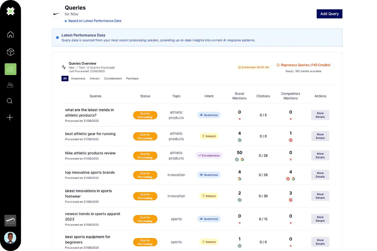 brantial ai tool scaled
