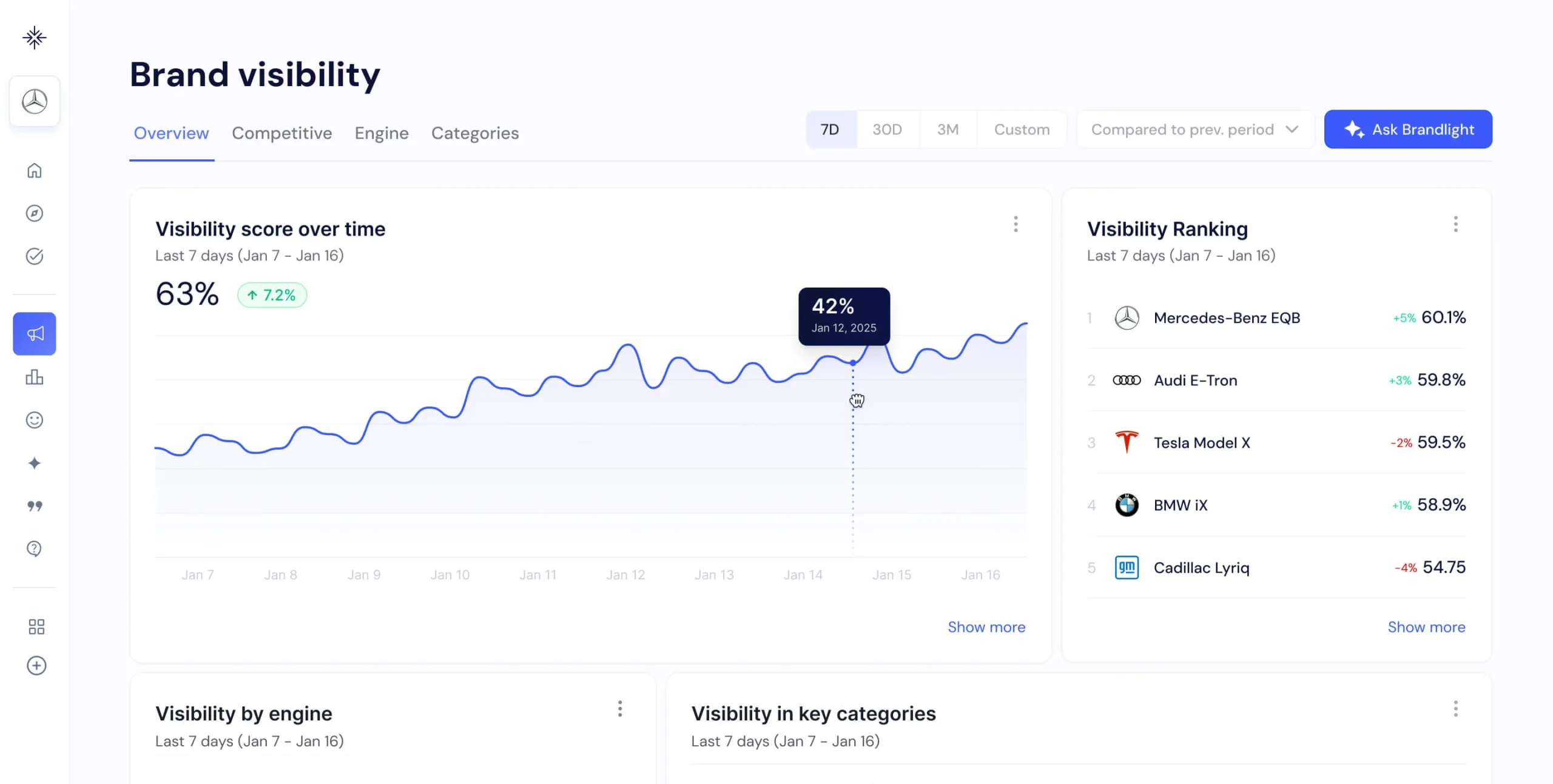 brantial ai tool scaled