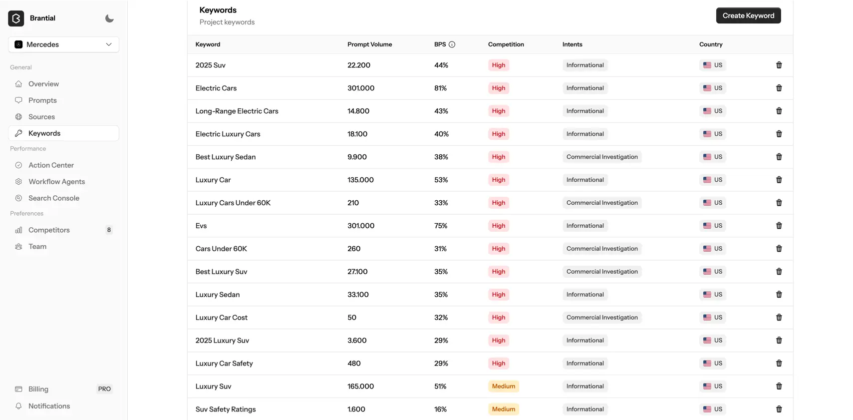 ai visibilty anlys 1