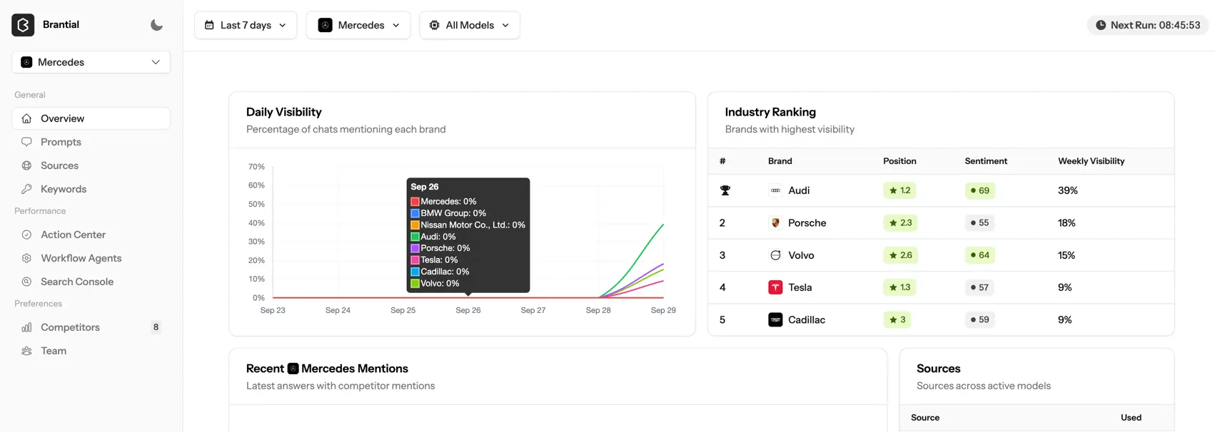ai visibilty anlys 1