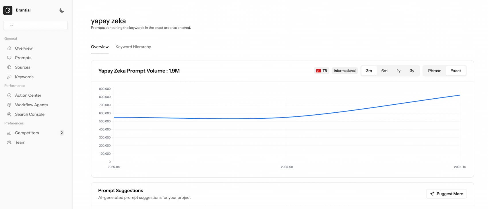 brantial prompt volume