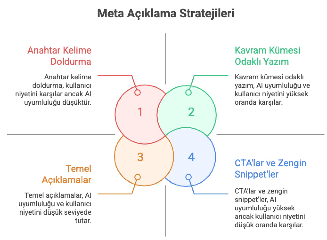 geo-uyumlu-description