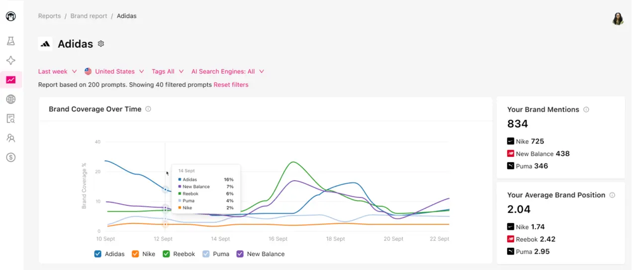 ai visibilty anlys 1